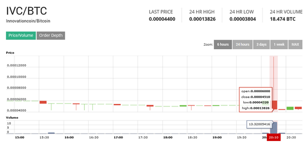 originalchilli's tweet image. Yesterdays IVC pump on Mintpal