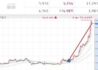 mr_nolbu's tweet image. blog.naver.com/happyydayy 당신의 주식계좌 신호등은 빨간불입니까? 아니면, 파란불입니까?