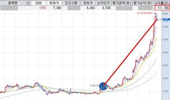 mr_nolbu's tweet image. blog.naver.com/happyydayy 주식에 '주'자로 모르는 사람이 주식으로 돈버는 방법?!