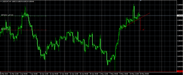 OneClickinvest tweet picture