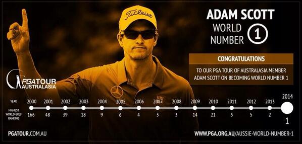 Matt_Suleau's tweet image. It's been a long road but Adam Scott has officially taken over from Tiger Woods as golf's world number 1. #TenNews