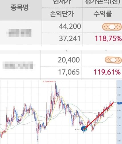 mr_nolbu's tweet image. blog.naver.com/happyydayy 주식으로 패가망신? 주식으로 거지꼴 못면한다? 지금 시대가 어느땐데...