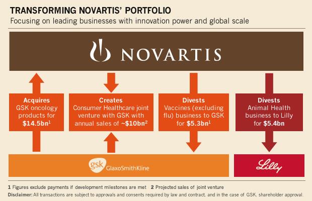 Novartis Products