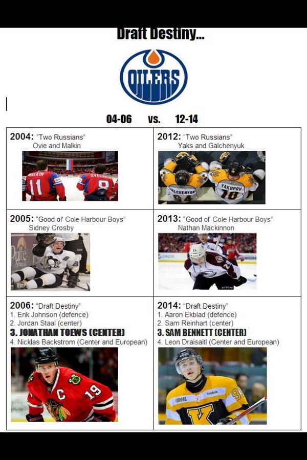 Evan5un's tweet photo. Cracked the code boys....
Toews = Bennett 
@CraigJButton @tsnjamesduthie @TSNBobMcKenzie @Bob_Stauffer @dallaseakins http://t.co/d3wTZKKbuU