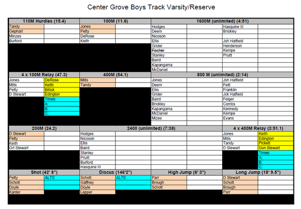 MSNTrack's tweet image. Here is the boys event list for the HOME meet tonight!