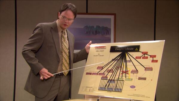 Dwight S Org Chart