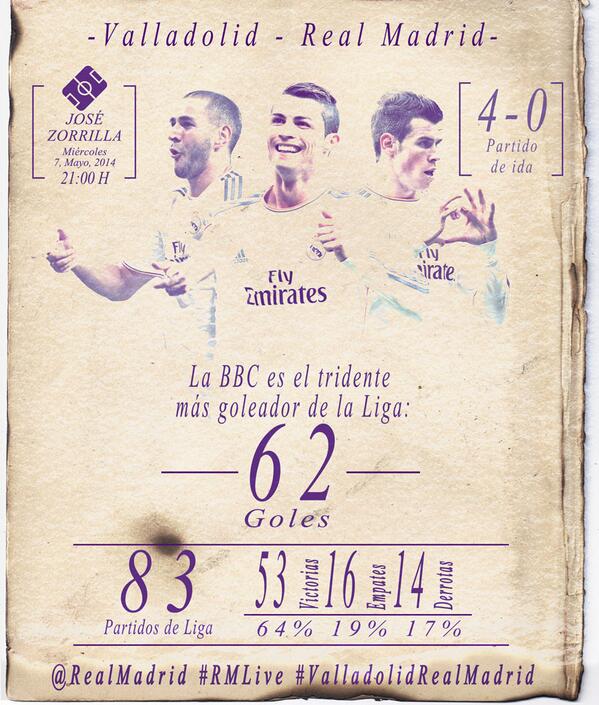 realmadrid's tweet photo. #ValladolidRealMadrid #halamadrid http://t.co/HXUO2C1tvo