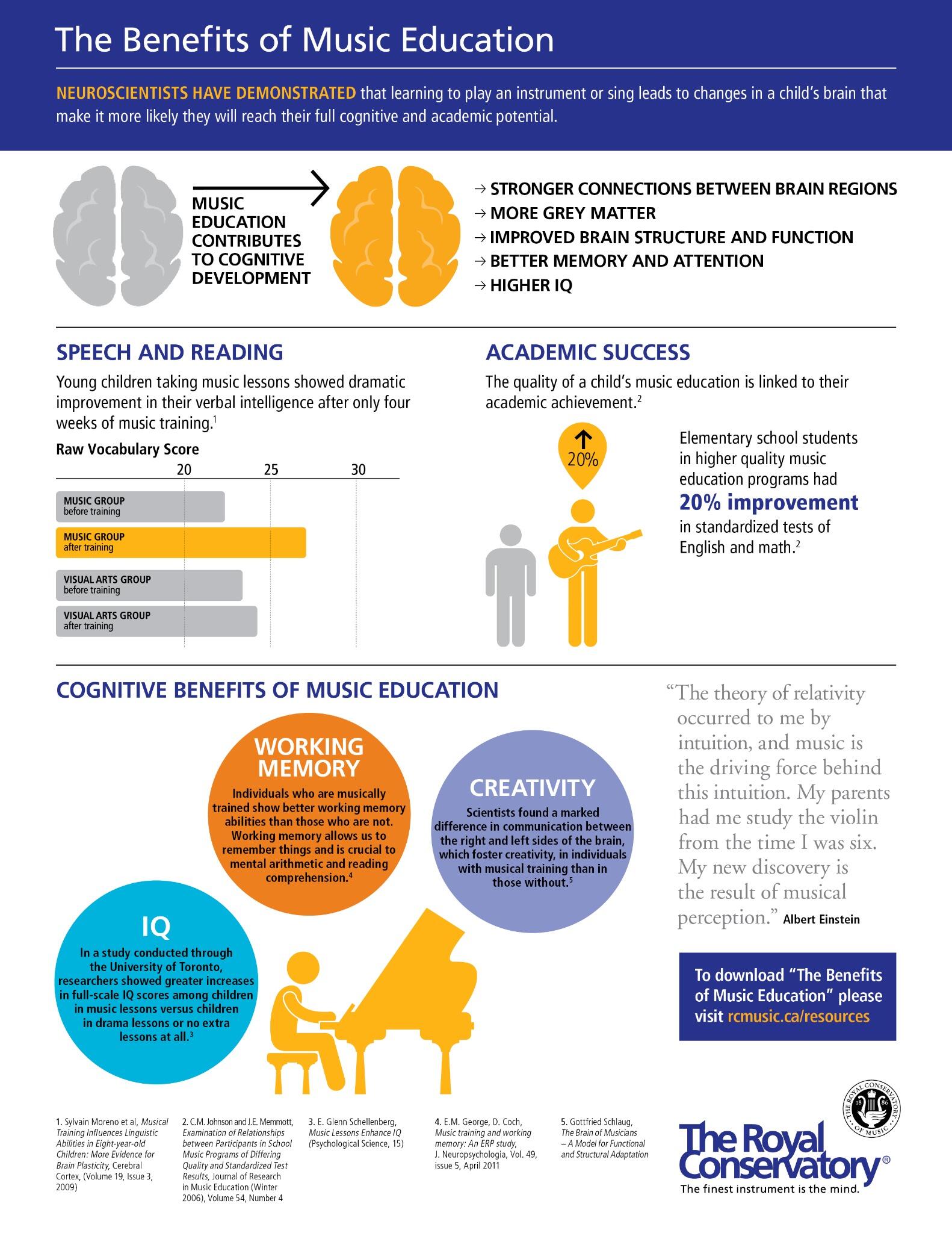 The Royal Conservatory on X: &ldquo;New Research Article on The Benefits 