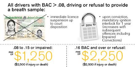 SGItweets's tweet photo. Impaired driving ruins too many lives. Laws are getting tougher: http://t.co/UEgNmDaFKm  #wecandobettersask http://t.co/0WCR0idjML