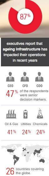 SUB3MGMT's tweet image. Utilities Disruption:  Aging Infrastructure Opportunties blogs.oracle.com/eppm/entry/new… #OracleEPPM