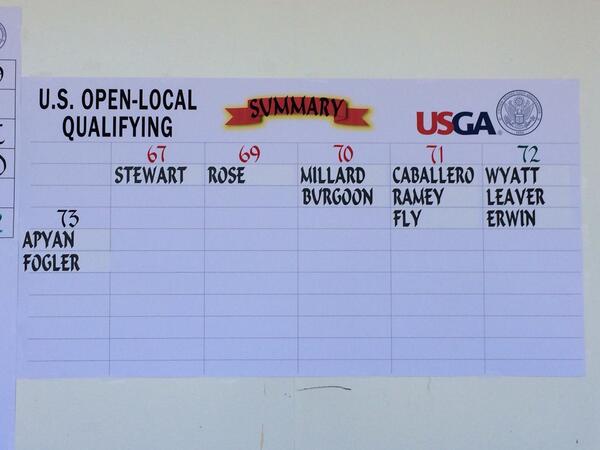 will_fisackerly's tweet image. Congrats to @austinrose16  On to sectionals. #usopen