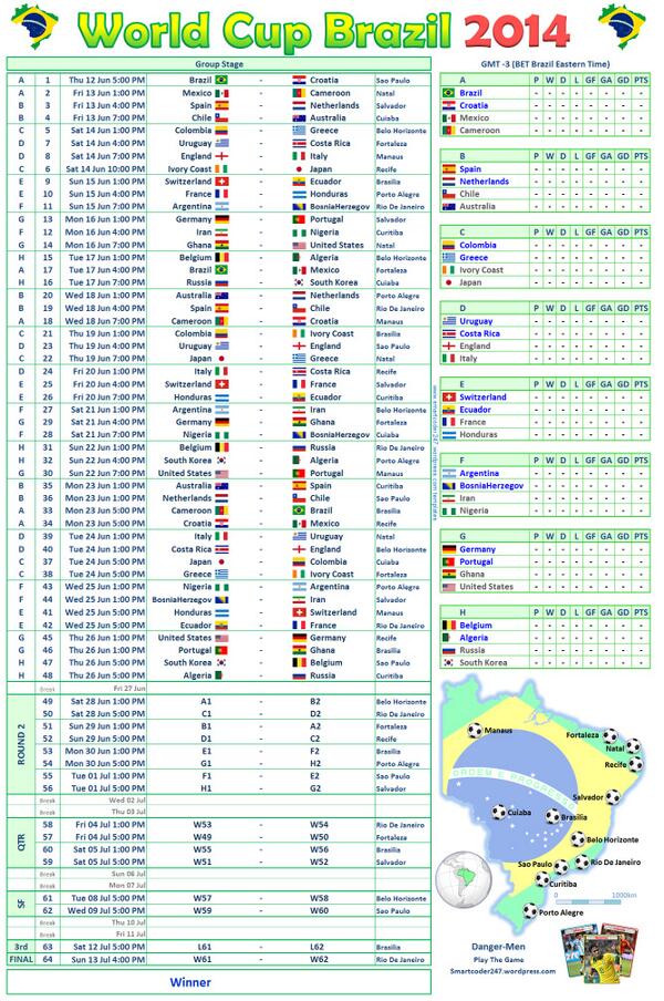 World Cup Chart Pdf