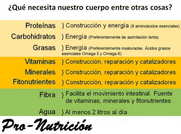 pronutrition73's tweet photo. Hay que saberlo, para poder tener una buena alimentación y para llegar a tus objetivos!!! http://t.co/tW1wrmqmhg