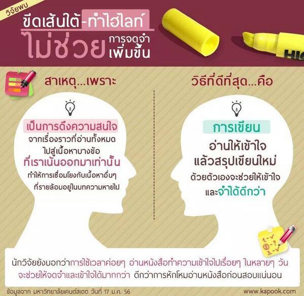 brian_the_lover's tweet photo. ผลวิจัยพบว่า การขีดเส้นใต้-ทำไฮไลท์ ไม่ช่วยการจดจำเพิ่มขึ้น  https://t.co/RH5ESOJLqO http://t.co/HOFoQhHK0U