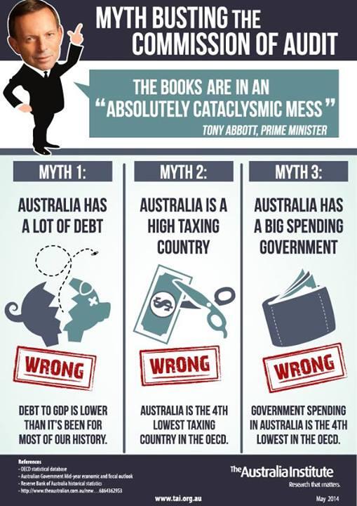 GetUp's tweet photo. So, where’s that budget crisis you’ve been talking about, @JoeHockey? (via @TheAusInstitute) http://t.co/dXM8LPmeGh