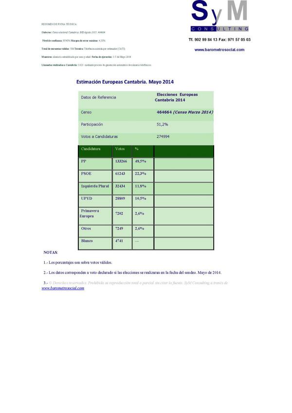 Europeas Cantabria, UPyD 10,5% BnGKnT5IUAERh8F