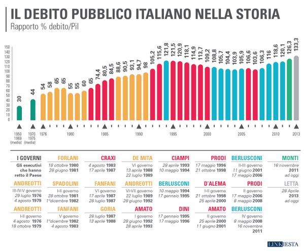 Linkiesta tweet picture