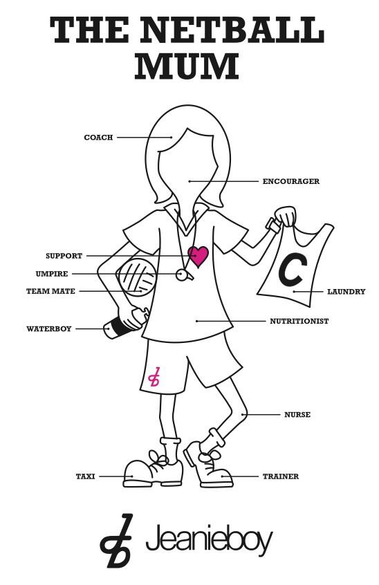 The Netball Coach  tweet media