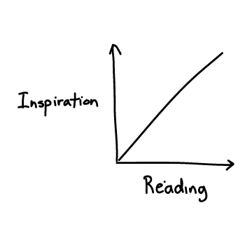 Fenng's tweet image. Read enthusiastically

14 Suggestions for the #Classof2014: 
 来自 @DukeU