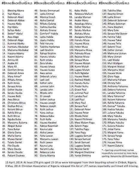 The girls have names. These are them. #BringBackOurGirls  @Zeit_Heist #individualpower #nametheunknownfaces