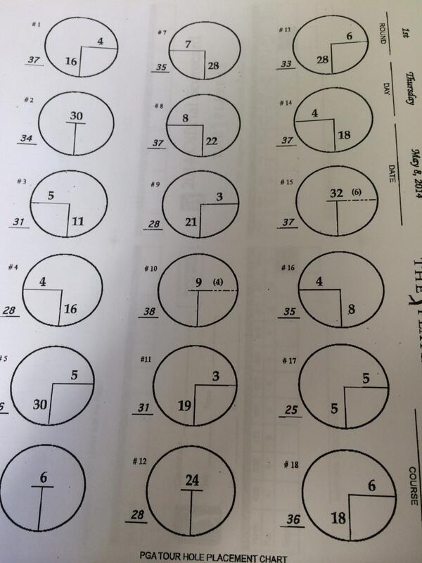 Today's pin positions @THEPLAYERSChamp