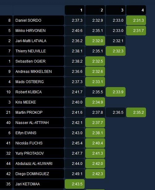 WRC: Xión Rally Argentina [8-11 Mayo] - Página 2 BnHjCoGCcAANDKz