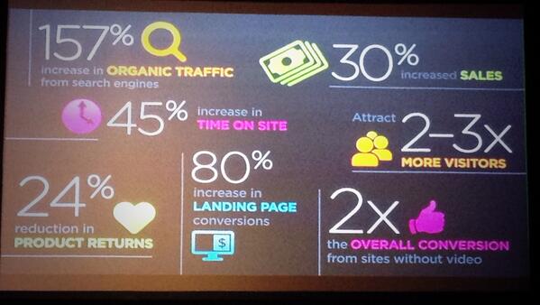 raptmedia's tweet photo. what video can do for your marketing #playnyc http://t.co/axHzoDHFYw