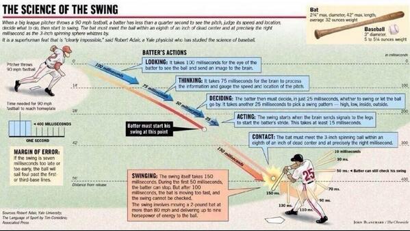 BaseballLegacy_'s tweet photo. Whoever says baseball is easy... Here http://t.co/jrWgnvo7oq