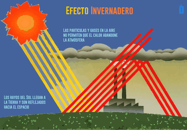 azera_85's tweet image. #BIOclima Explicación gráfica “@distrends: Efecto Invernadero #CalentamientoGlobal | distrends.com | http://t.co/MEkIP4OkSw”