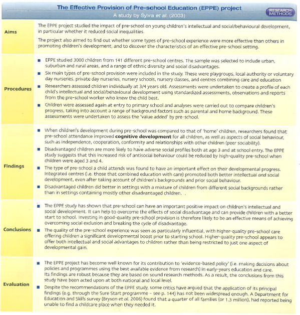 SocialScienceHF's tweet image. As Psychology revision key study: EPPE (Sylva) Day Care and social development. #AsPsychology #Revision #PSYA1