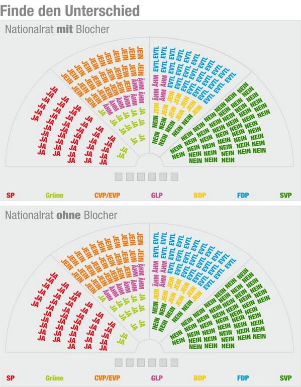#Blocher-Rücktritt: Die Folgen des Paukenschlags