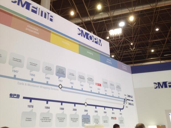 DulcesNoticias's tweet image. #Carle&amp;amp;montanariOPM se presenta en #interpack2014 como grupo CMOPM-CMFIMA  via @Tecnifood