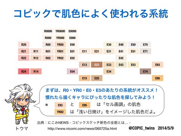 コピックで肌に使う色は コピック Copic Togetter