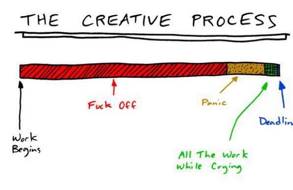 patriziacamatta's tweet image. Ora si spiega tutto! #tesi #finaldissertation #workinprogress