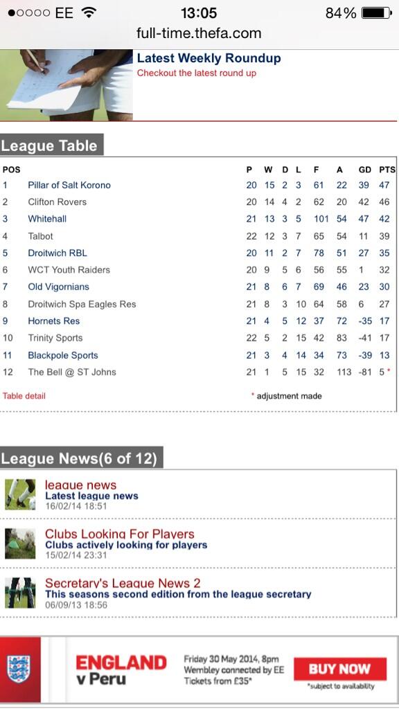 Clifton 3-3 Whitehall! The league is back in our hands! As a wise man once said "this does not slip now". #FCK