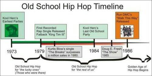 Hip-hop tracks that changed the world