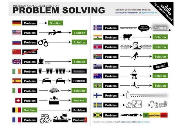 SpGlabs's tweet photo. Comment trouver des solutions aux problèmes posés? Question de culture...! http://t.co/nYc6luhBJp