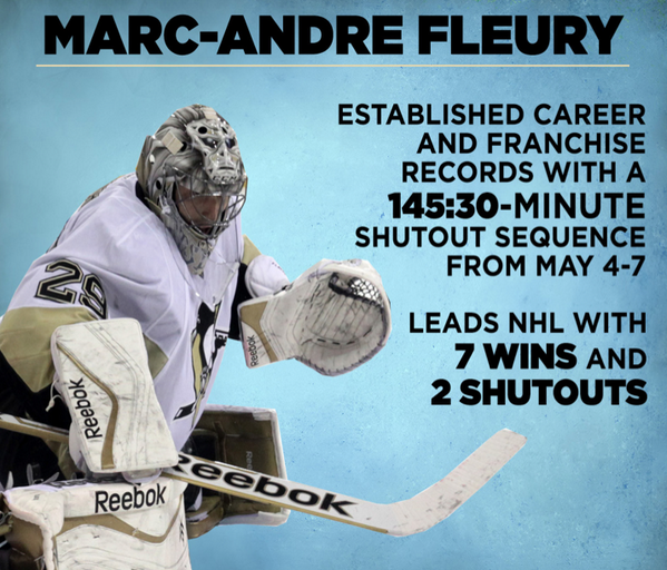 penguins's tweet photo. FLEURY! FLEURY! FLEURY! http://t.co/cTY9oBeW1R