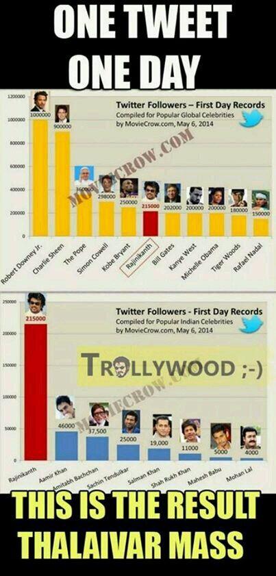 reddyravikumar4's tweet image. 