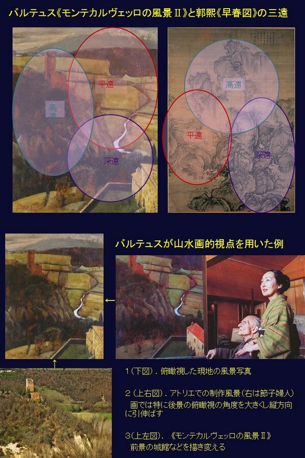 バルテュス展 数点出品されている風景画はどれも面白く印象的。特に最