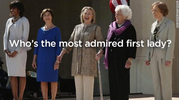 CNN's tweet image. Bush &amp;amp; Clinton are tied in a new poll. The first ladies, that is. See if your pick is leading: cnn.it/Rx6pCu
