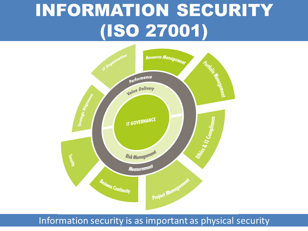 ISOstandardISO's tweet image. IT Governance model......ISO 27001