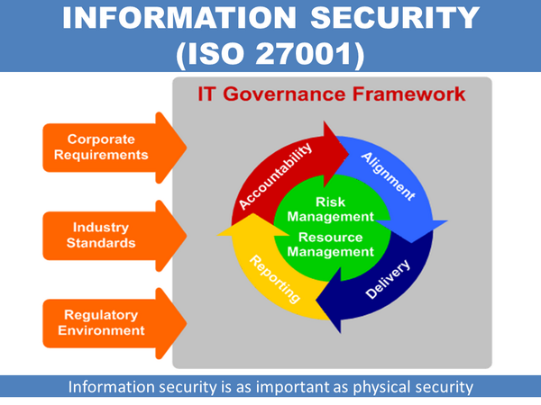 ISOstandardISO's tweet image. ISO 27001.....
