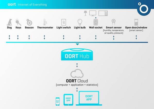 Hilton Romanski <a href="/Cisco/">Cisco</a> we are ready for your injection;) #IoT #iBeacon #InternetOfThings techienews.co.uk/9710871/cisco-…