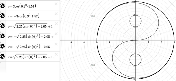 polar equation calculator