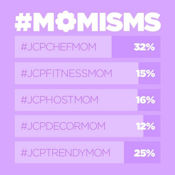 jcpenney's tweet photo. #JCPChefMom ahead by a pinch, or is it a dash? Decide which type of #Momisms advice to share: http://t.co/7Tg37mBpEQ http://t.co/f7g56dADW9
