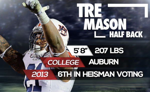 Rams Draft Tre Mason with 75th Pick -- Scouting Report Here