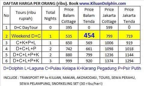 KiluanDolphin's tweet photo. Mo ke kiluan ? Dari jakarta mudah sekali. Weekend trip cukup. Ini harega paket ekonomis cottage / tenda include all http://t.co/bn03itEgda