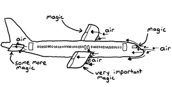 urbie's tweet image. MT @Mr_Mike_Clarke: How planes fly...  #tlap #elearningmanifesto #science