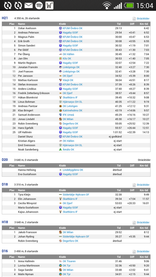 Min första seger sedan sommaren 2002 vad jag minns. Stolt, glad och gryyymt roligt!